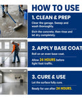 How to use Heavy Duty Water Based Concrete Sealer For Garage And Driveway shown in three steps, cleaning, applying, and curing.