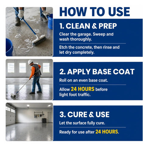 How to use Heavy Duty Water Based Concrete Sealer For Garage And Driveway shown in three steps, cleaning, applying, and curing.