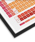 Close-up of framed Periodic Table Of Elements Print For Chemistry Study, Dorm Room Vibe, And Home Office Decor, Lab Ready Poster.