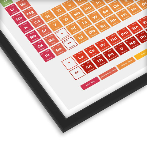 Close-up of framed Periodic Table Of Elements Print For Chemistry Study, Dorm Room Vibe, And Home Office Decor, Lab Ready Poster.
