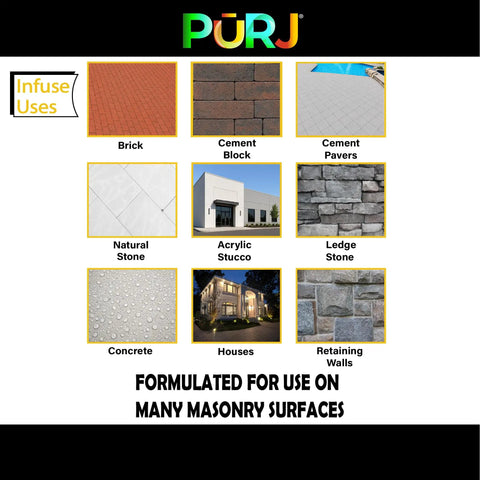Dry As A Bone Masonry Sealer Concentrate Makes Three Gallons Of Heavy Duty Water Repellent For Concrete Driveways Pavers And Natural Stone Silane Siloxane Mix Delivers Zero Sheen And Strictly No Color Change While Keeping Surfaces Smooth Breathable And, showing various masonry surfaces like brick, natural stone, and concrete.