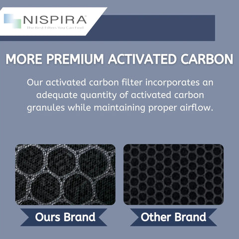 True HEPA Carbon Replacement Filter For Alexapure Breeze AP B102 3049 Air Purifier 3 Packs Premium, Zaps 99.97 Percent Of Fine Dust And Odors, Easy Snap In Fit