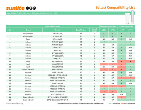 Ballast compatibility list for Led Vertical PLV Plug And Play Light Bulbs 9W 26W Equivalent G24q Base CFL Replacement UL Listed