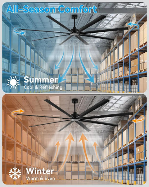 96 Inch HVLS Industrial Ceiling Fan With Over 18,000 CFM illustrating cooling and heating effects in large warehouse