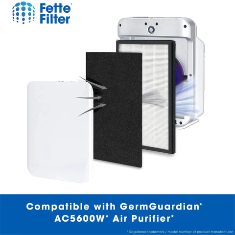 True HEPA Air Purifier Filter Compatible With Germ Guardian FLT5600 Filter N for AC5600W, showing layered filter components.