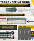 Diagram showing measurement steps for Garage Door Torsion Spring 243x2x28 Replacement in Galvanized Steel with Red Cone
