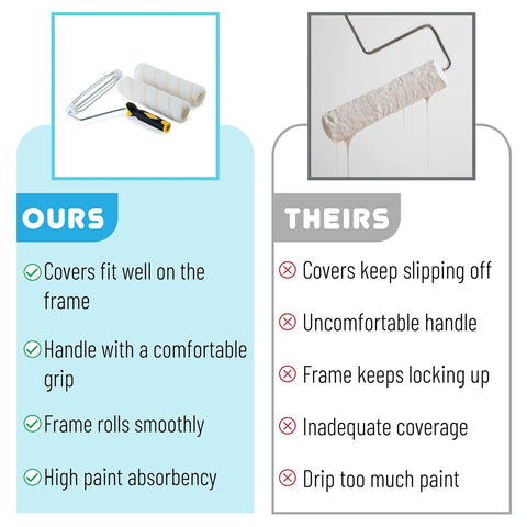Paint Roller Kit With Nine Inch Frame And Two Microfiber Covers For Walls Ceilings And Floors One Half Inch Nap Designed For Fast DIY Home Painting Projects With Easy Grip Handle And Smooth Application