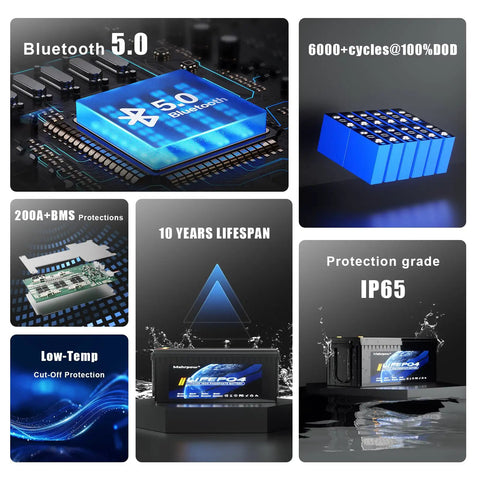 36V 105Ah LiFePO4 Lithium Golf Cart Battery Built Different For Tough Terrain showcasing Bluetooth 5.0, BMS, and IP65 protection.