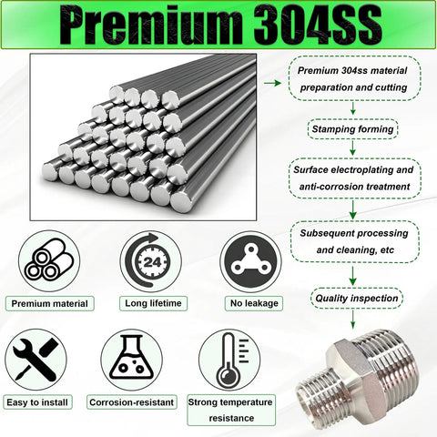 Heavy Duty 3/4 To 1/2 Inch NPT Hex Reducing Nipple Fitting Adapter In 304 Stainless Steel MNPT Pipe Connector Built To Last For Durable Plumbing And Easy Leak Free 3/4 Inch Male To 1/2 Inch Male Threads on stainless steel pipe fitting graphic