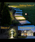 LED Outdoor Flood Light 10W Hardwired Spotlight, illuminating a garden path and home exterior, 360 degree adjustable head.