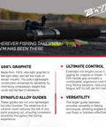 Graphite Jig Pole 16 Foot Three Sections Ultralight Durable Pole With DynaFlo Guides for ice fishing, highlighted features backdrop.