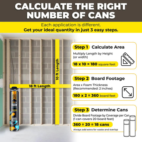 Spray Foam Insulation Kit For Walls And Attic 36 Can Pack With 25.3 Fl Oz Cans, instruction on calculating can usage