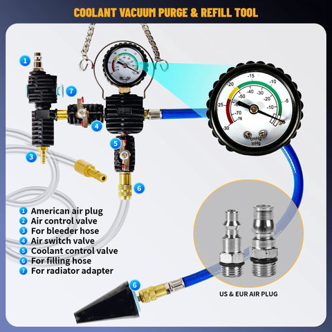 Universal 28-piece radiator pressure tester kit with vacuum pump and coolant refill tools; includes US/EUR air plugs.
