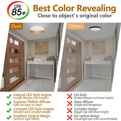 Comparison of LED Ceiling Light Fixture 12.5 Inch Flush Mount Matte White with Gold Inside and standard E26 bulb lighting effects