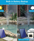 Solar Fountain Pump With Built In 3000mAh Battery Backup And 8W Solar Panel Pond Filter Kit demonstrating day and low sunlight use.