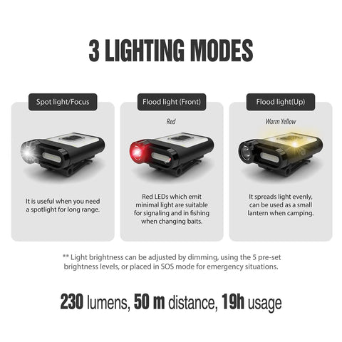Tan Ultra Lightweight Clip On Cap Light 65A Plus USB C Rechargeable 230 Lumen LED Compact Headlamp With Three Modes display