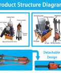 Beefy 100 Ton Hydraulic Pin Press For Excavators With All In One Sleeve And Chain Integrated System, 220V 1500W Electric Pump Dismantling Tool For Track Pin Repair And Machinery Maintenance product structure diagram