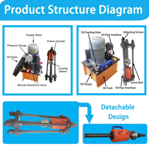 Beefy 100 Ton Hydraulic Pin Press For Excavators With All In One Sleeve And Chain Integrated System, 220V 1500W Electric Pump Dismantling Tool For Track Pin Repair And Machinery Maintenance product structure diagram