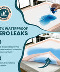 Premium Heavy Duty Extra Large Disposable Bed Pads With Super Grippy Adhesive Strips 40 By 36 Inches Ultra Absorbent Adult Incontinence Underpads Total Mattress Armor 25 Count, showing waterproof protection against spills.