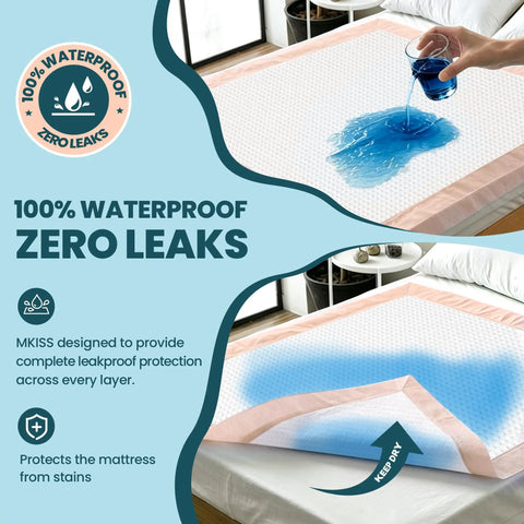 Premium Heavy Duty Extra Large Disposable Bed Pads With Super Grippy Adhesive Strips 40 By 36 Inches Ultra Absorbent Adult Incontinence Underpads Total Mattress Armor 25 Count, showing waterproof protection against spills.