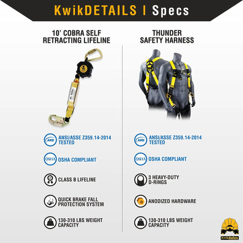 Infographic comparing Cobra 10 Ft Self Retracting Lifeline Combo Class 1 SRL Safety Lanyard and Thunder Safety Harness.