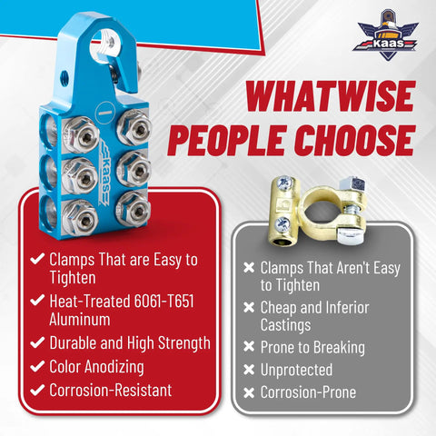 Comparison of colored battery terminal clamps set with red positive and blue negative anode tops against inferior clamps