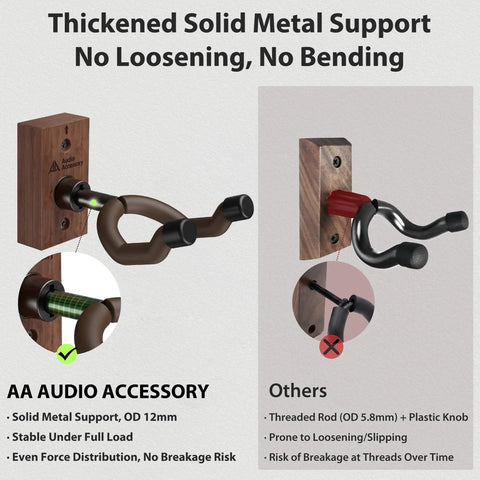 Heavy Duty Guitar Wall Mount With Auto Adjustable Angle No Drama Easy Install Wall Hanger That Grips Hard On Acoustic Electric Guitars Featuring A Beefed Up 12mm Metal Support Rod For Ultra Stable Secure Display