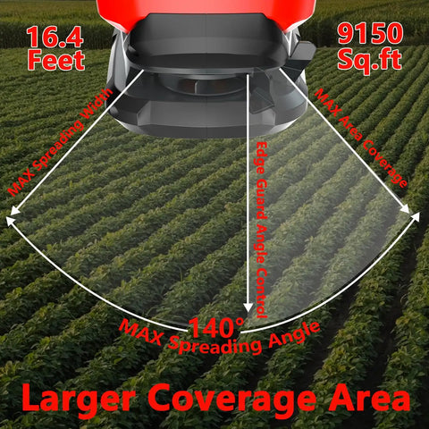 Diagram of Electric Grass Seed Spreader For Milwaukee M18 18V Battery Power Handheld Granule Spreader showing coverage area