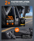 L10 Mini Tire Inflator Portable Air Compressor With 150 PSI Quick Car Tire Inflation showing fast inflation comparison
