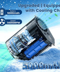 Image of Beast Mode Portable Waist And Neck Fan With 14000 RPM Airflow showing cooling chip and 5000mAh battery design.