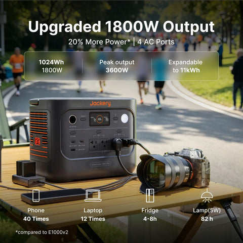 Rock Solid Expandable Portable Power Station Built With 1024 Wh Storage Scaling Up To 11 Kwh Capacity And 1800 Watt Output on outdoor table with camera.