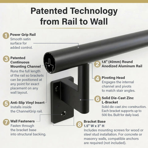 Ultra Slick Satin Black 1.5ft ADA Handrail Kit with pivoting brackets and anodized aluminum rail, detail view of rail and bracket.