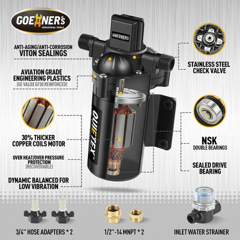 Ultra Quiet 12V DC RV Water Pump With 4.5 GPM And 45 PSI Diaphragm Design, showing internal components and accessories