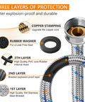 Cross-section of 15ft Braided Stainless Steel Washing Machine Hose Set detailing structure layers and 3/4 inch fittings