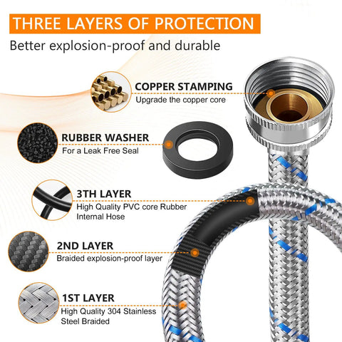 Cross-section of 15ft Braided Stainless Steel Washing Machine Hose Set detailing structure layers and 3/4 inch fittings
