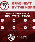 Infographic detailing features of Heavy Duty Industrial Drum Fan Built Different For Maximum Airflow With 1.5 Horsepower Motor And 59 Inch Shrouded Blades.