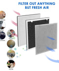 Vital 100 Replacement Filter Set For Levoit Vital 100 Air Purifier Two Pack 3 In 1 Filtration showing the filters and contaminant icons
