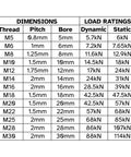 5Mm Bore M5 Male Right Hand Thread Rod End Bearing Metric Rose Joint Heim Spherical Swivel Threaded Shaft Eye Hardware For Steering Linkage Zinc Plated Steel With Bronze Insert Heavy Duty High Load Capacity size chart with bore and load ratings