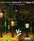Eight Pack Solar Pathway Lights Outdoor IP65 Waterproof Auto On Off Garden Landscape Lighting showing height comparison with others