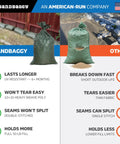 Comparison of Sandbaggy heavy duty empty sandbags for flood protection 14 by 26 inch poly bags with tie strings against other brands.