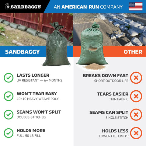 Comparison of Sandbaggy heavy duty empty sandbags for flood protection 14 by 26 inch poly bags with tie strings against other brands.