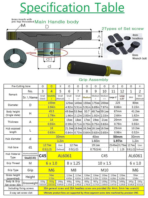 Specification table for Four Inch Handwheel With Half Inch Bore Heavy Duty Crank Handle, showing dimensions and parts.