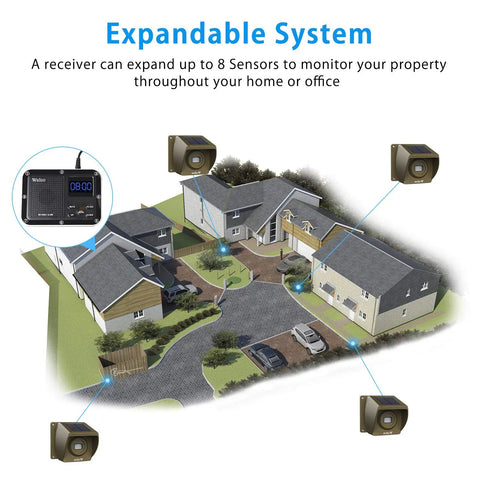 Wireless Driveway Alarm System With Outdoor Motion Sensor, 1800 Ft Range, Weatherproof Receiver diagram monitoring home