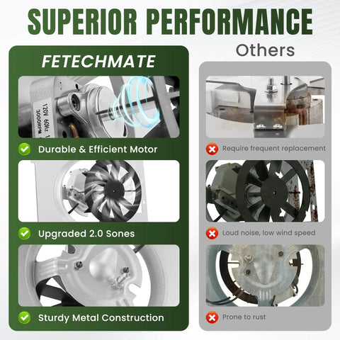 Comparison between Fetechmate Replacement Bathroom Fan Motor For 9 X 9 In 50 CFM 2.0 Sone and other brands with performance features.