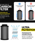 Image showing Six Inch Air Filter Sixteen Inch Long With 46 Millimeter Carbon Bed Delivers Top Notch Odor And VOC Filtration Up To 400 CFM for grow tents.