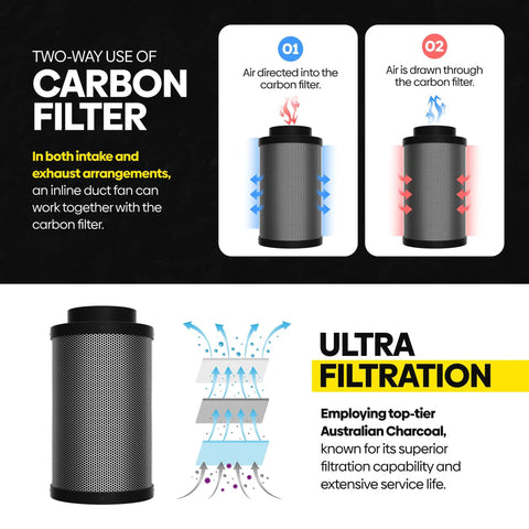 Image showing Six Inch Air Filter Sixteen Inch Long With 46 Millimeter Carbon Bed Delivers Top Notch Odor And VOC Filtration Up To 400 CFM for grow tents.