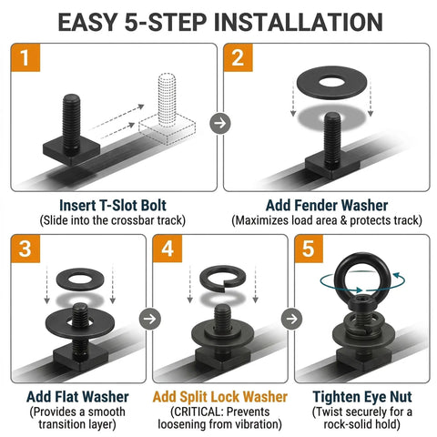 Easy installation steps for Heavy Duty Black M8 T Track Tie Down Anchors with washers and eye nut for securing cargo.