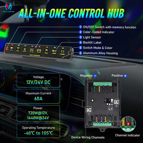 Eight Gang Slim Wireless Switch Panel For Cars RVs And UTvs With 208 Feet Range Drill Free Install No Wiring RGB Backlit Dimmable Switches Momentary Strobe Pulsed Flash Circuit Relay Box shown with control hub details and wiring channels.