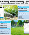 Two Zone WiFi Water Timer app interface showing watering schedule settings with a garden sprinkler in use