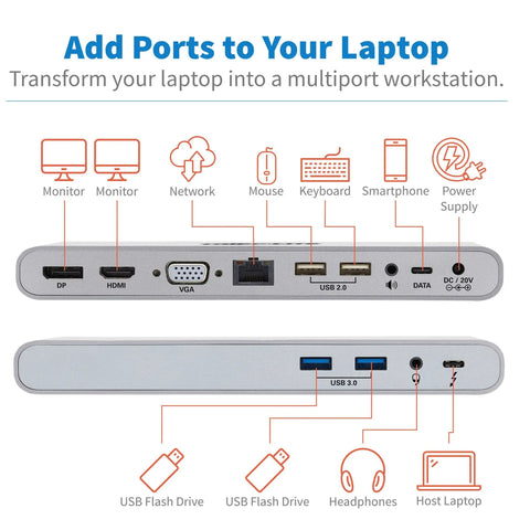 Straight Up Rock Solid Thunderbolt 3 Docking Hub Delivering Flawless 4K Dual Monitor Output Plus Quick USB C A Transfers ports layout image.